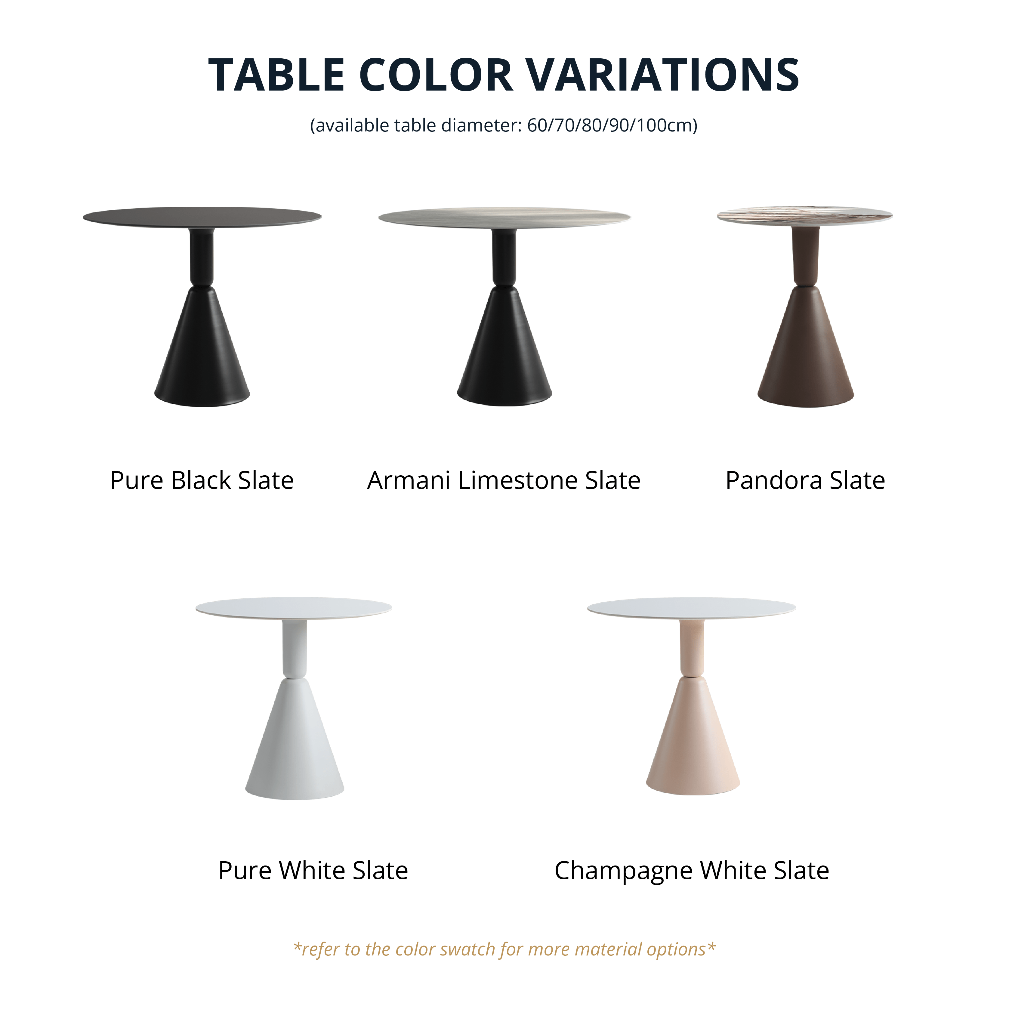4.0 Table